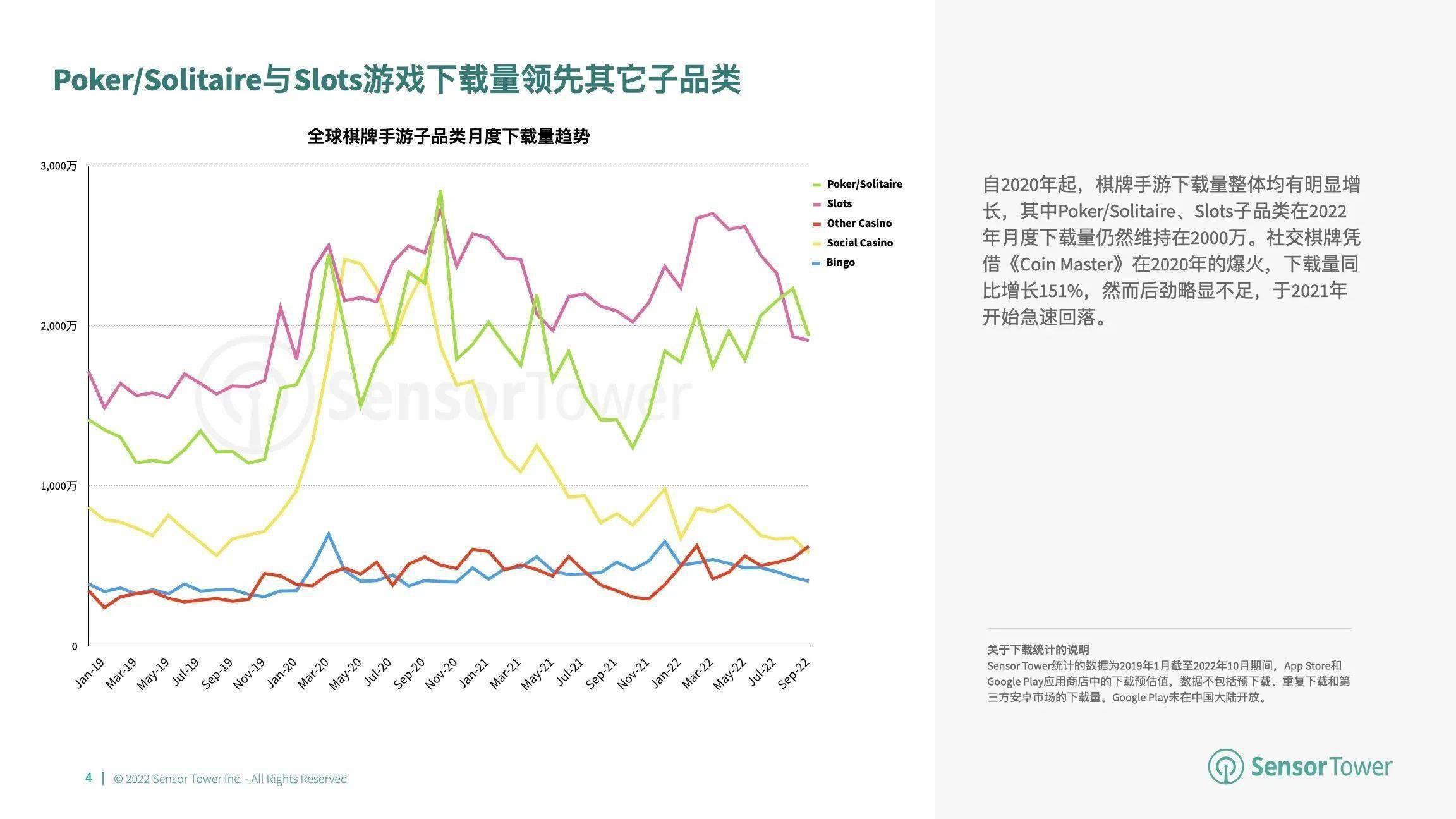 游市场收入分别达 66 亿美元、148 亿美元开元棋牌2022 年全球棋牌桌游市场洞察：与桌(图7)